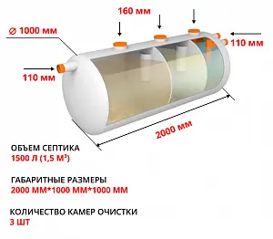 Септик ЭкоПласт Клио 1,5 1